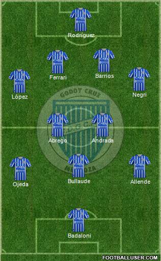 Godoy Cruz Antonio Tomba 4-2-3-1 football formation