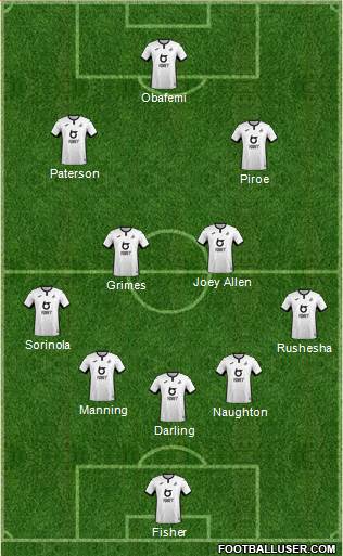 Swansea City Formation 2022