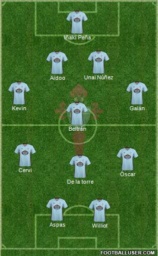 R.C. Celta S.A.D. Formation 2022