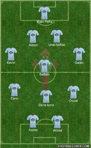 R.C. Celta S.A.D. football formation