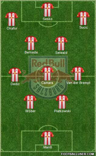FC Salzburg Formation 2022
