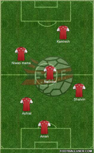 Albania 5-4-1 football formation