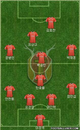 Jeju United Formation 2022