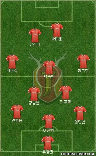 Jeju United Formation 2022
