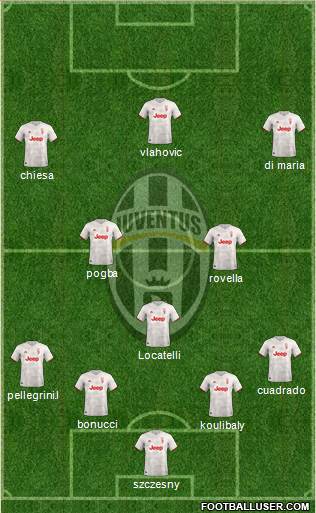 Juventus Formation 2022