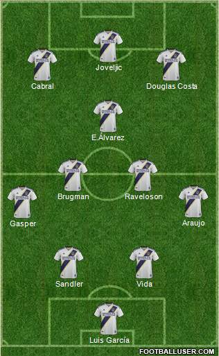 Los Angeles Galaxy Formation 2022