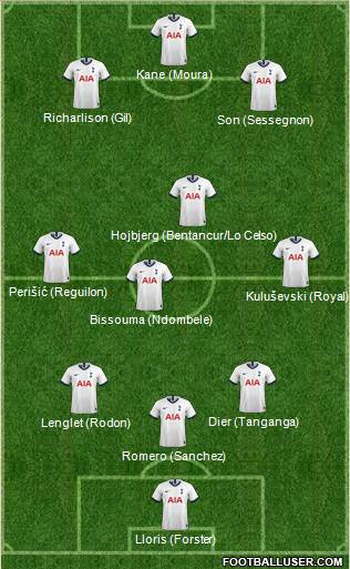 Tottenham Hotspur Formation 2022