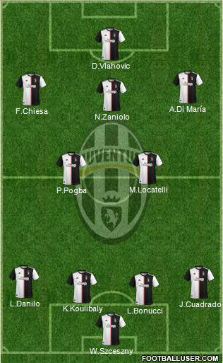 Juventus Formation 2022