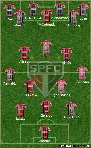 São Paulo FC Formation 2022