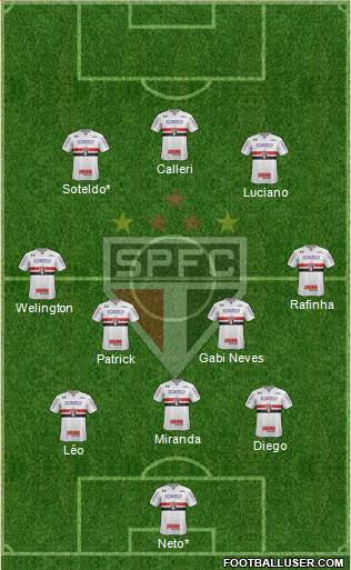 São Paulo FC Formation 2022
