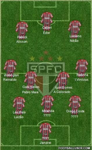 São Paulo FC Formation 2022
