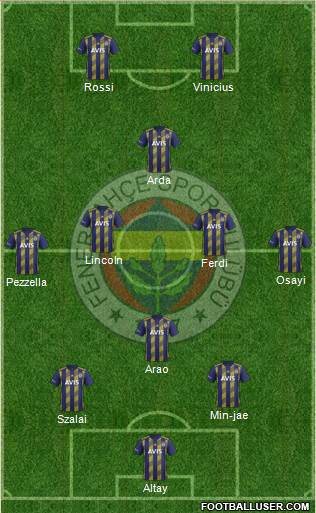 Fenerbahçe SK Formation 2022