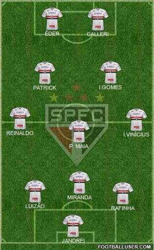 São Paulo FC Formation 2022