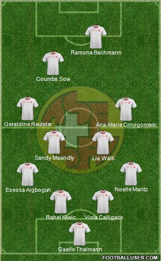 Switzerland Formation 2022