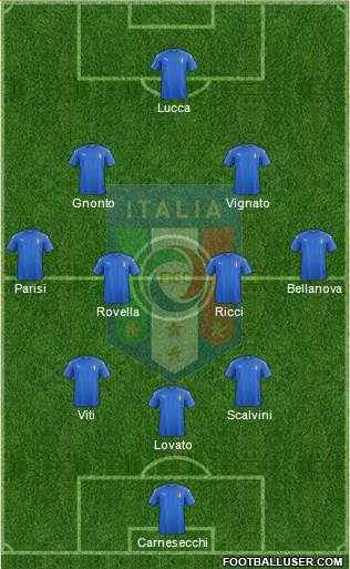 Italy Formation 2022