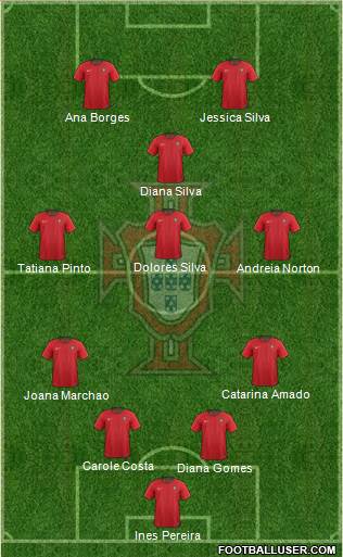 Portugal Formation 2022