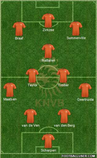 Holland Formation 2022