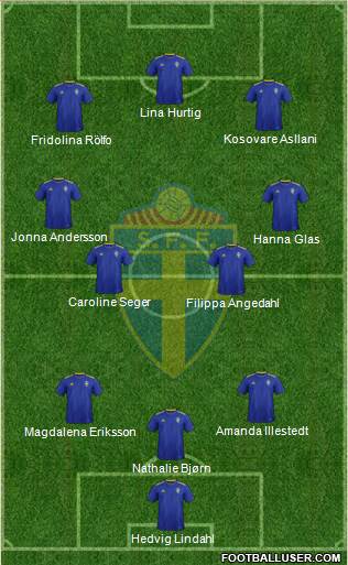 Sweden Formation 2022