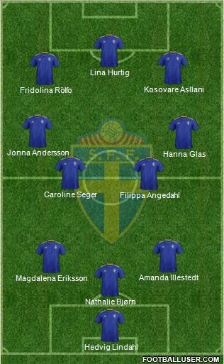 Sweden football formation