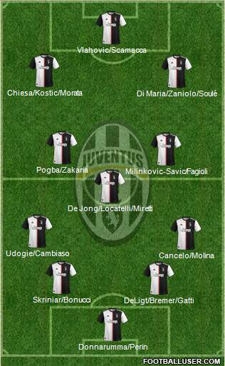 Juventus Formation 2022