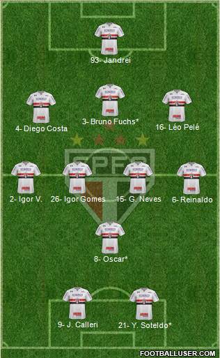 São Paulo FC Formation 2022