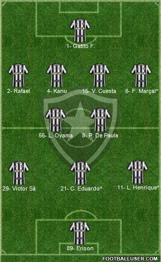 Botafogo FR Formation 2022