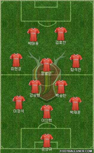 Jeju United Formation 2022