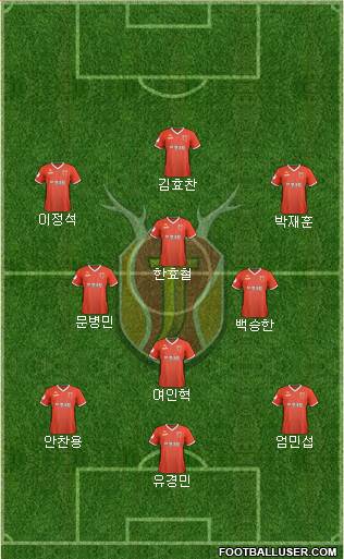 Jeju United Formation 2022