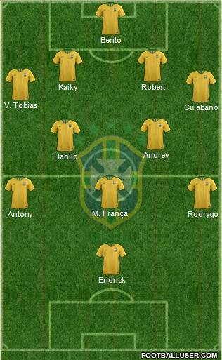 Brazil Formation 2022