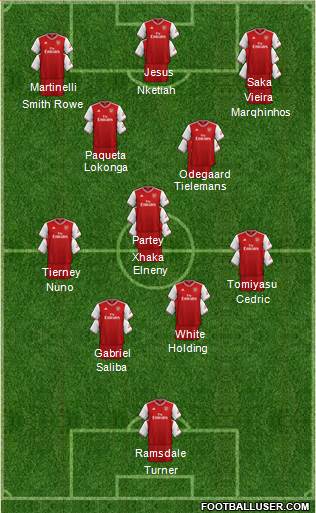 Arsenal Formation 2022