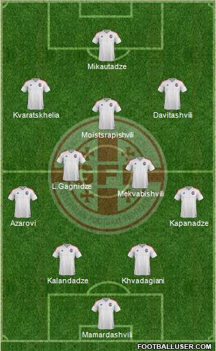 Georgia Formation 2022