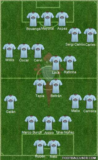 R.C. Celta S.A.D. Formation 2022