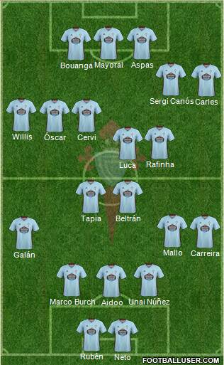 R.C. Celta S.A.D. football formation