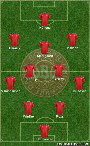Denmark Formation 2022