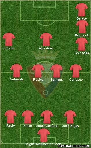 C. At. Osasuna Formation 2022