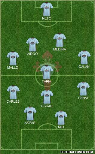 R.C. Celta S.A.D. football formation