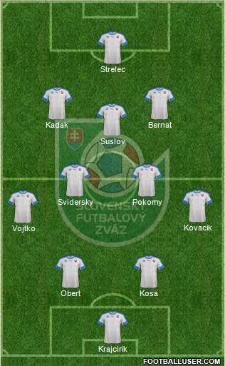 Slovakia Formation 2022