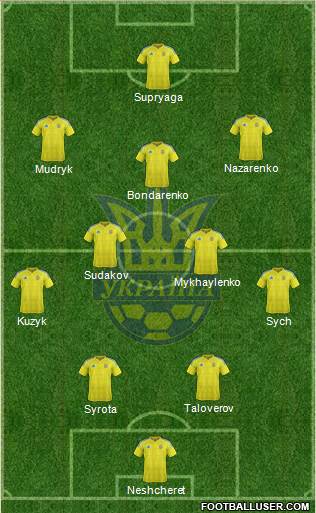 Ukraine Formation 2022