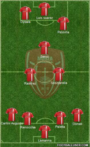 Monza Formation 2022