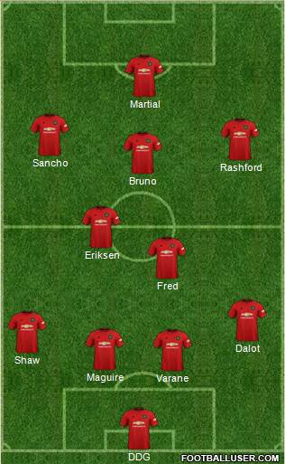 Manchester United Formation 2022