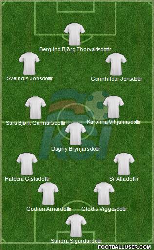 Iceland Formation 2022