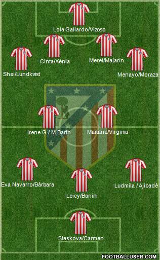 Atlético Madrid B football formation