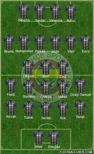 Fenerbahçe SK Formation 2022