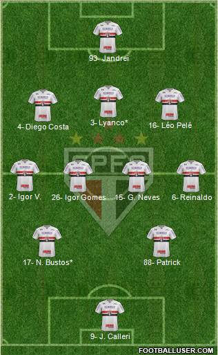 São Paulo FC Formation 2022