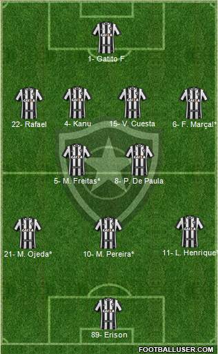Botafogo FR Formation 2022
