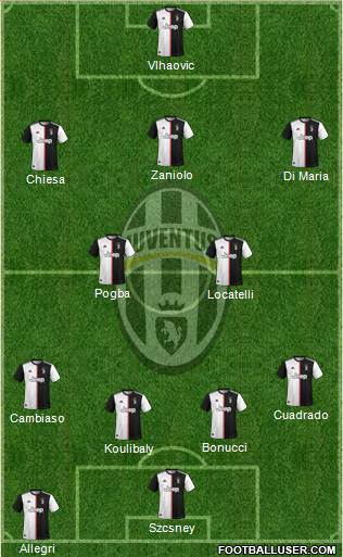 Juventus Formation 2022