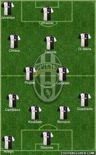 Juventus Formation 2022