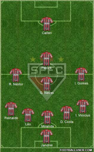 São Paulo FC Formation 2022