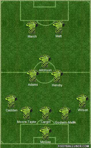 Forest Green Rovers Formation 2022