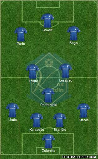 NK Varteks Formation 2022